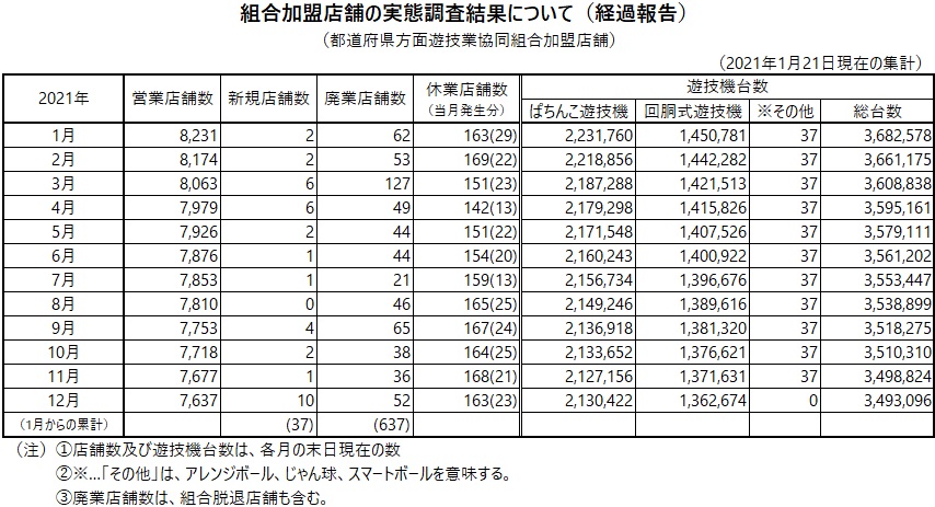 組合加盟店舗の実態調査結果について（経過報告）