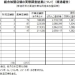 4月末のホール数 前月比45店舗減の7,279店舗、減少幅の縮小継続／全日遊連加盟店舗調査