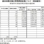 8月の営業店舗は7,045店舗、パチンコは前月比1万台以上の減少／全日遊連加盟店舗調査