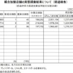 3月末時点の営業店舗数は6,646店舗、廃業86店舗／全日遊連加盟店舗調査