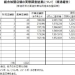 営業店舗数は前年同月比580店舗減の6,559店舗／全日遊連加盟店舗調査