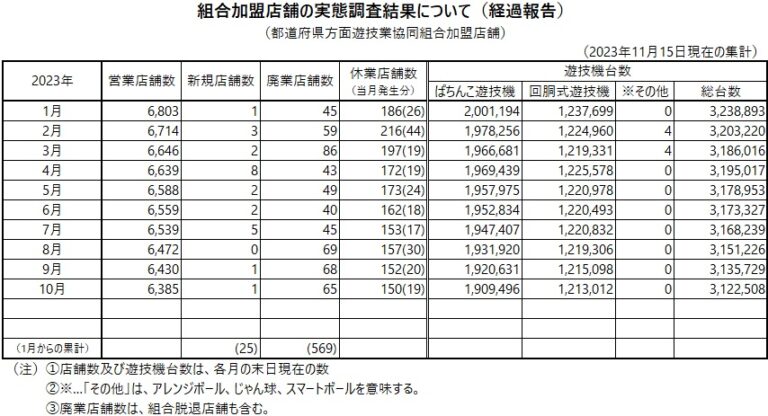 組合加盟店舗の実態調査結果について（経過報告）