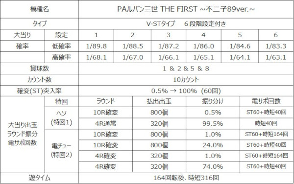 PAルパン三世 THE FIRST ～不二子89ver.～_spec