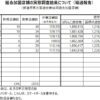 組合加盟店舗の実態調査結果について（経過報告）2024年6月