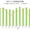 特定サービス産業動態統計調査202405