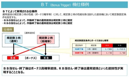 ボーナストリガー仕様例