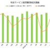 特定サービス産業動態統計調査 2024年6月