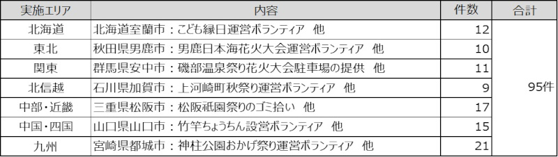 ダイナム 全国での地域催事一覧（2024年6月～8月）