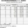 組合加盟店舗の実態調査結果について（経過報告） 2024年7月