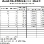 8月末時点のパチンコホール数は6,082店舗、パチンコ7.2千台減もパチスロは6.4千台増／全日遊連加盟店舗調査