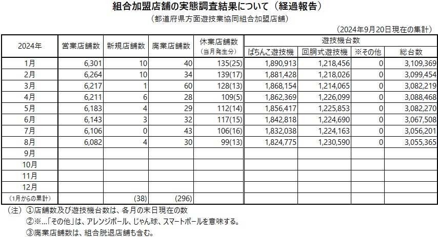 組合加盟店舗の実態調査結果について（経過報告） 2024年7月