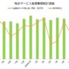 特定サービス産業動態統計調査 2024年7月