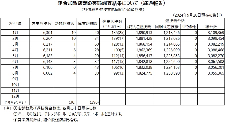 組合加盟店舗の実態調査結果について（経過報告）202409