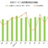 特定サービス産業動態統計調査 2024年8月