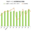 特定サービス産業動態統計調査 2024年9月