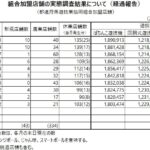 パチンコ機－前月比1.6万台・前年同月比10．6万台の大幅減、パチスロ－前月から減少するも前年同月からは1．6万台増加／全日遊連加盟店舗調査