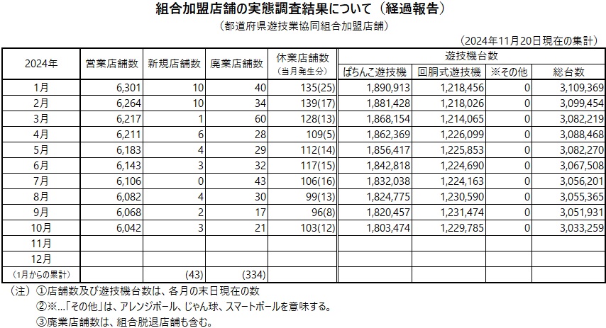 2024年10月_組合加盟店舗の実態調査結果について（経過報告）