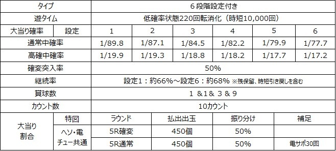 eA夏色日記_スペック