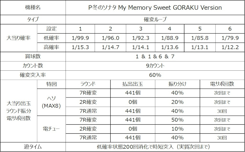 P 冬のソナタ My Memory Sweet GORAKU Version_スペック