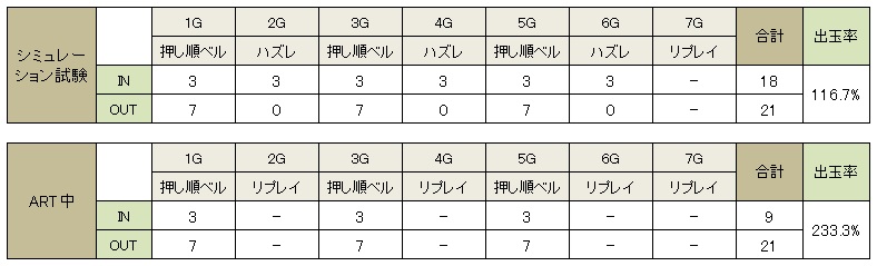 ART機の純増枚数の基本的な仕組み