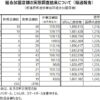 2025年1月22日現在 組合加盟店舗の実態調査結果について（経過報告）