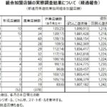 24年12月の営業店舗数は6,022店舗、前年同月から313店舗減、パチンコは9万台減少もパチスロは2.2万台増／全日遊連加盟店舗調査