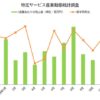 特定サービス産業動態統計調査 2024年11月