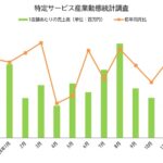 11月の売上高－1台あたり36万円、前年比2.6万円増／特定サービス産業動態統計調査