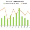 特定サービス産業動態統計調査_2024年12月