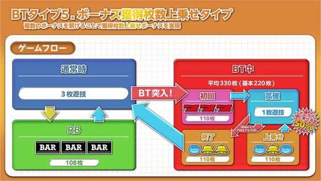 BT機者会見_BTタイプ5