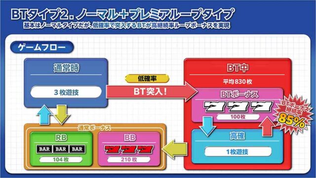 BT機記者会見_BTタイプ2