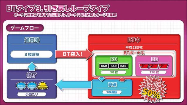 BT機者会見_BTタイプ3