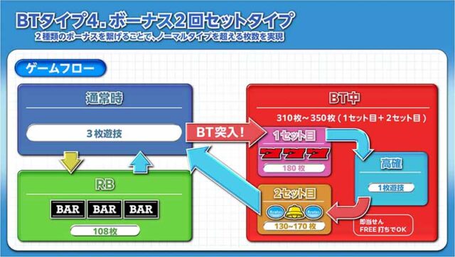 BT機者会見_BTタイプ4