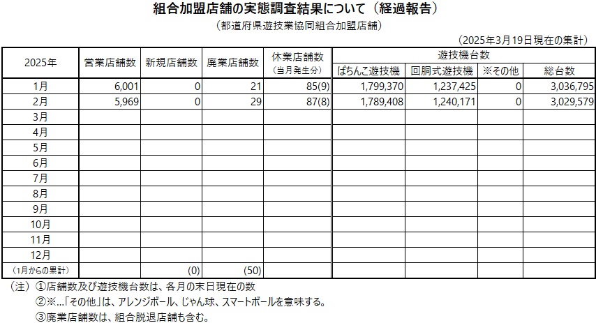 2025年2月組合加盟店舗の実態調査結果について（経過報告）