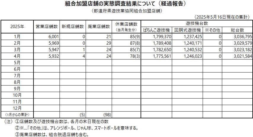 組合加盟店舗の実態調査結果について（経過報告）_2025年5月16日現在