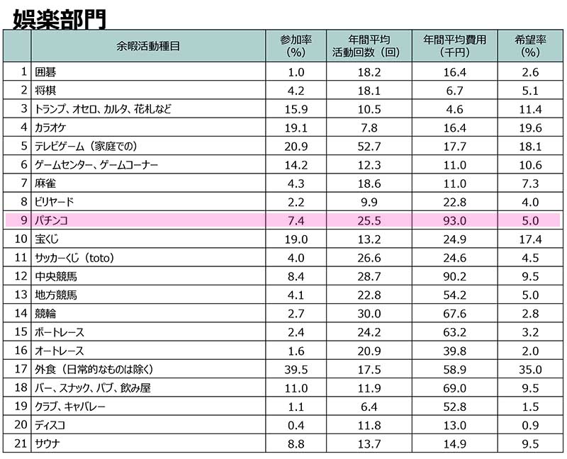 レジャー白書_速報版