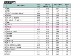 「レジャー白書2026」速報版を公表　パチンコ・パチスロ参加率が増加、年間平均活動回数は5.5ポイント減、年間平均費用は3,100円増