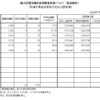 全日遊連加盟店舗調査2026年6月末