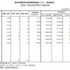 20260918_組合加盟店舗の実態調査結果について（経過報告）