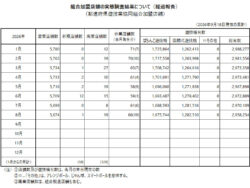 20260918_組合加盟店舗の実態調査結果について（経過報告）