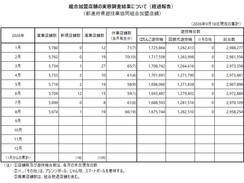 20260918_組合加盟店舗の実態調査結果について(経過報告)